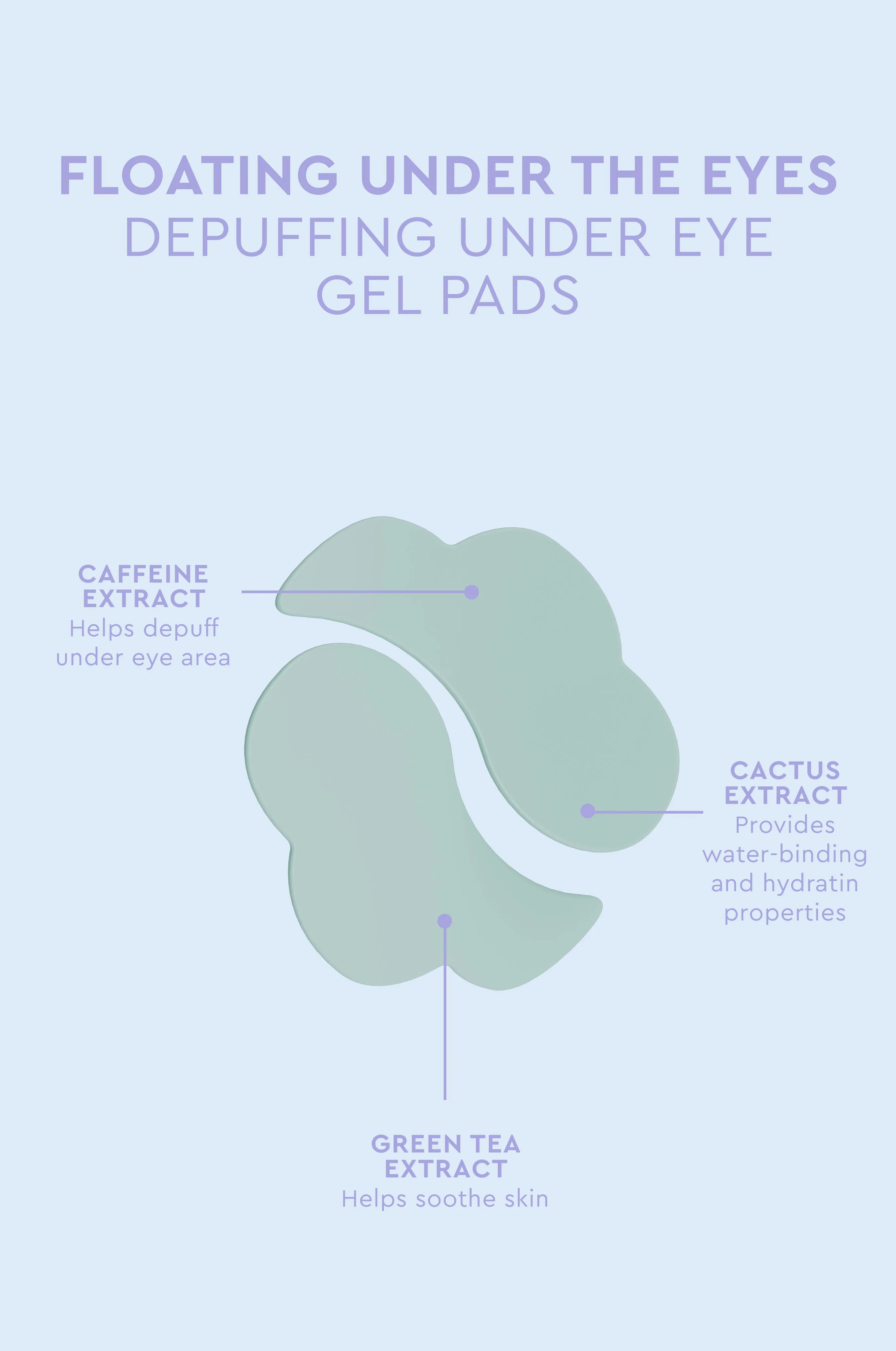 Floating Under the Eyes Depuffing Gel Pads