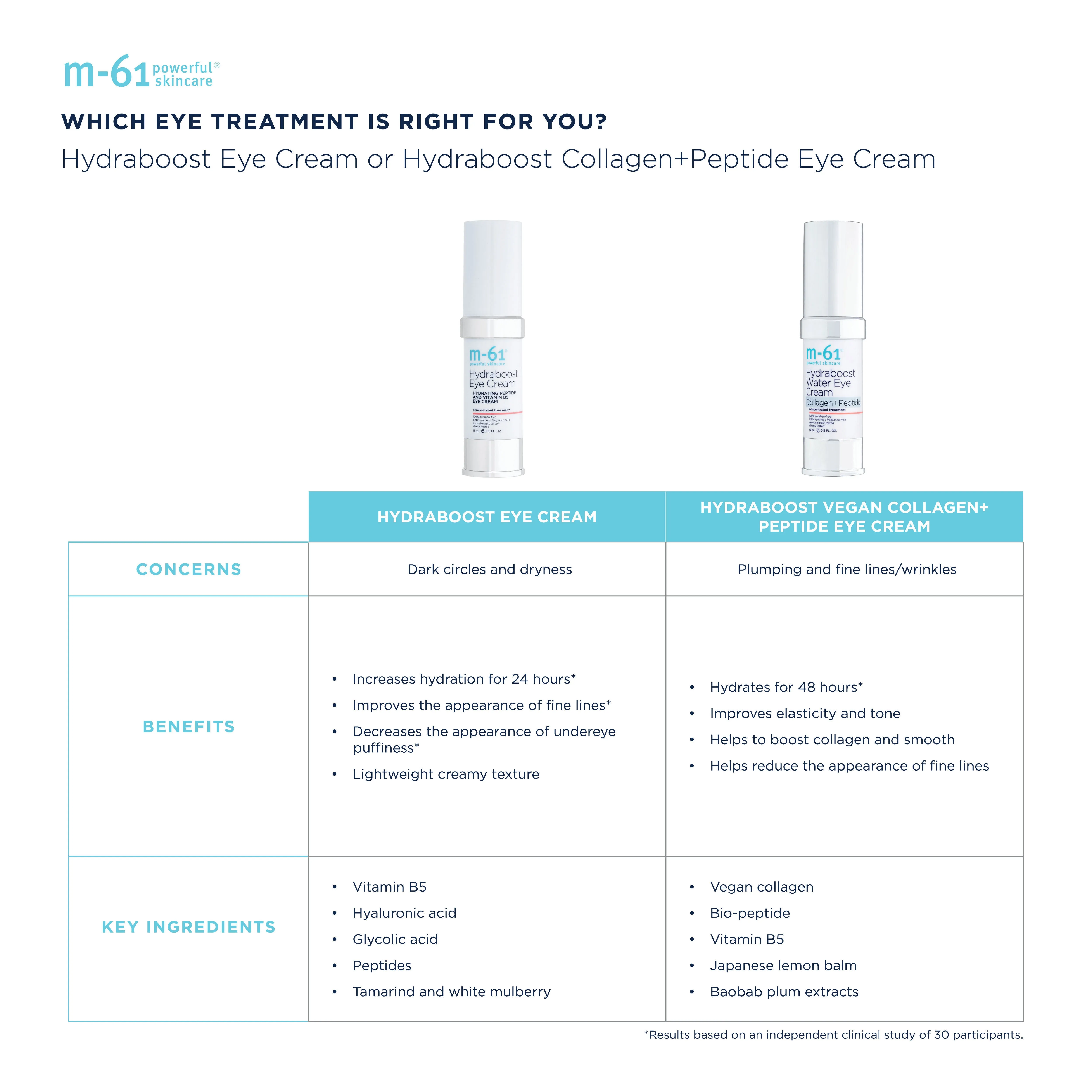 Hydraboost Eye Cream