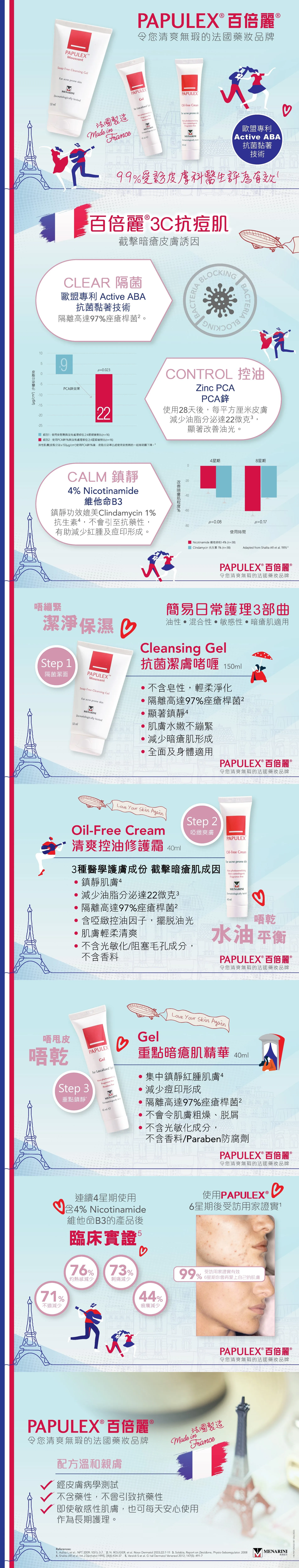 PAPULEX Anti-Bacterial Oil Free Cream #Acne Prone #Maskne #Oily Skin #Oil Control #Hydration #Face Cream #T Zone [HK Label Authentic Product]