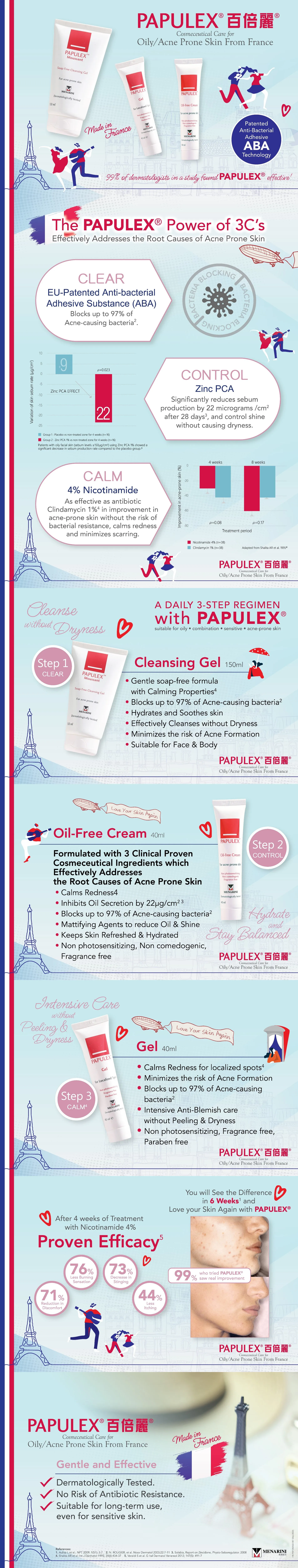 PAPULEX Anti-Bacterial Oil Free Cream #Acne Prone #Maskne #Oily Skin #Oil Control #Hydration #Face Cream #T Zone [HK Label Authentic Product]