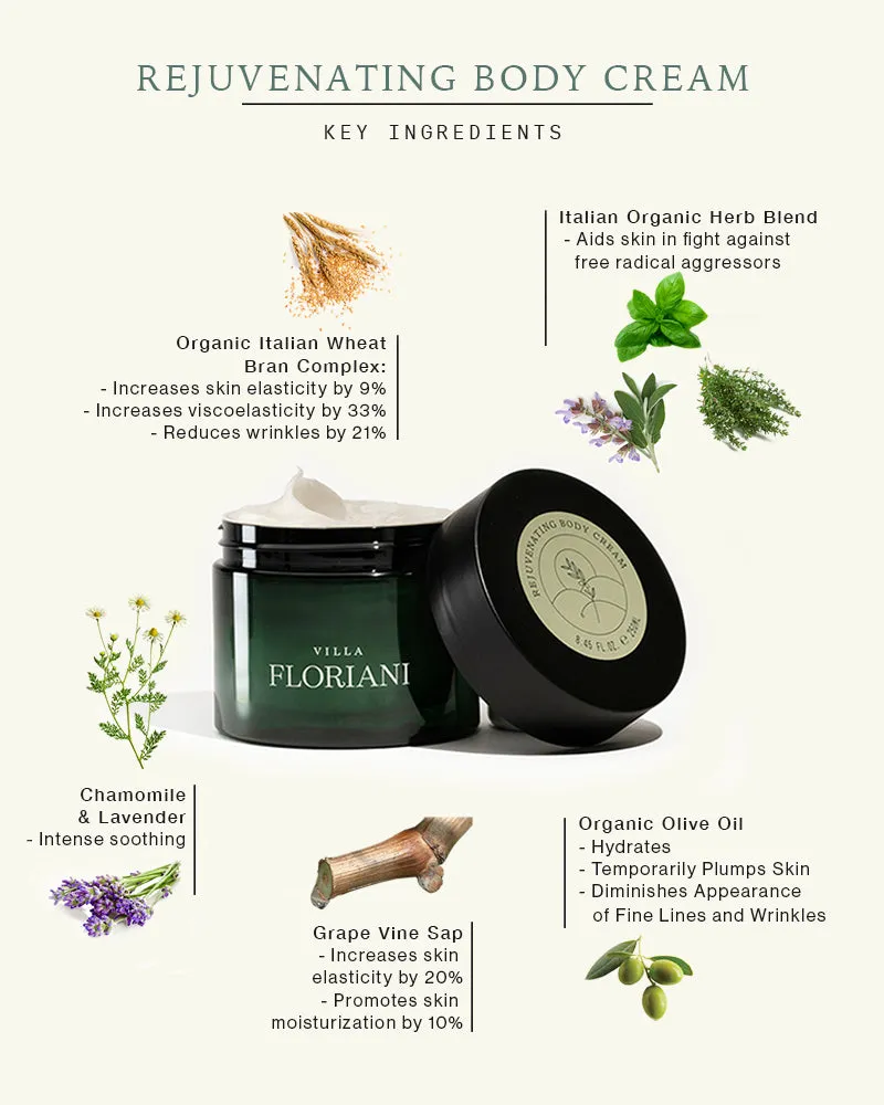 Rejuvenating Body Cream